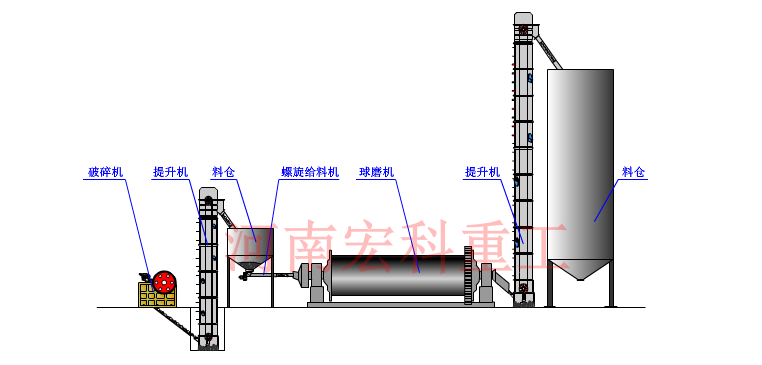 鐵粉球磨機(jī)工作原理